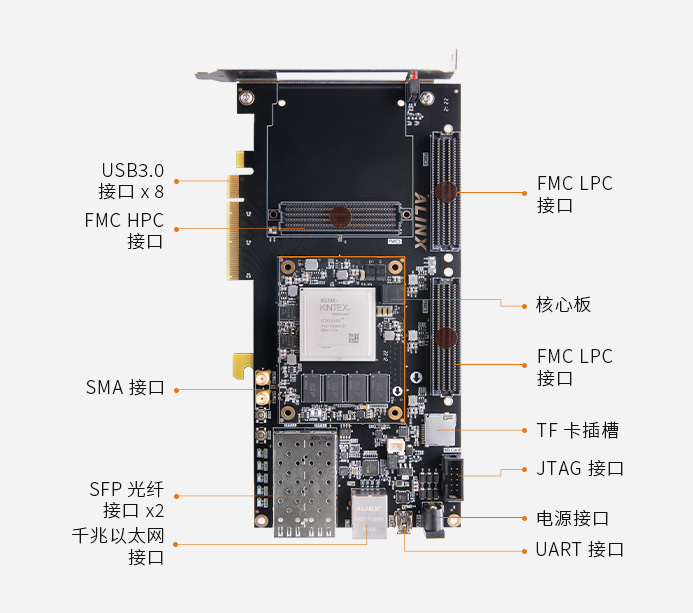 Xilinx Kintex UltraScale FPGA开发板FMC HPC PCIE 光纤XCKU060 黑金