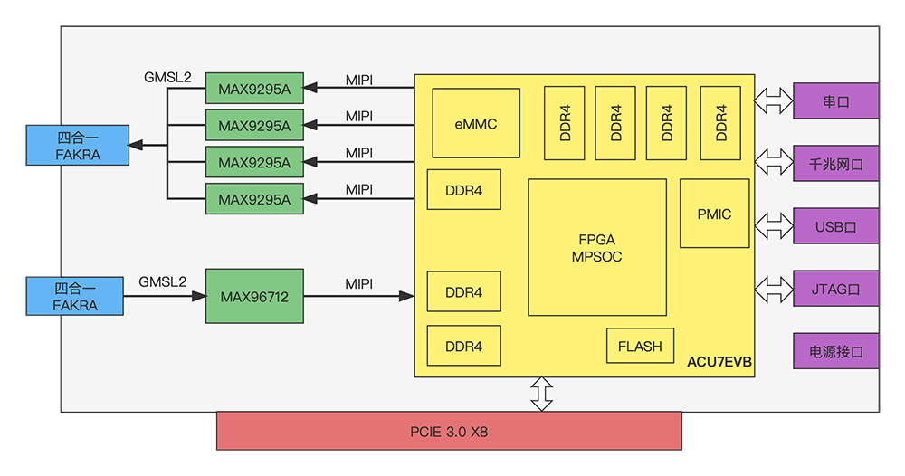 多通道车载视频分流卡解决方案1000.png