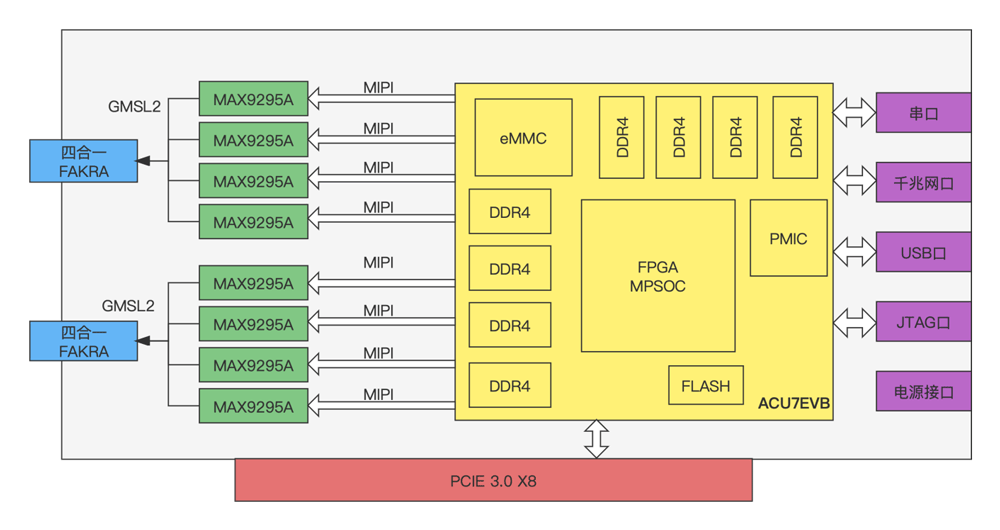 多通道车载视频注入卡解决方案1000.png