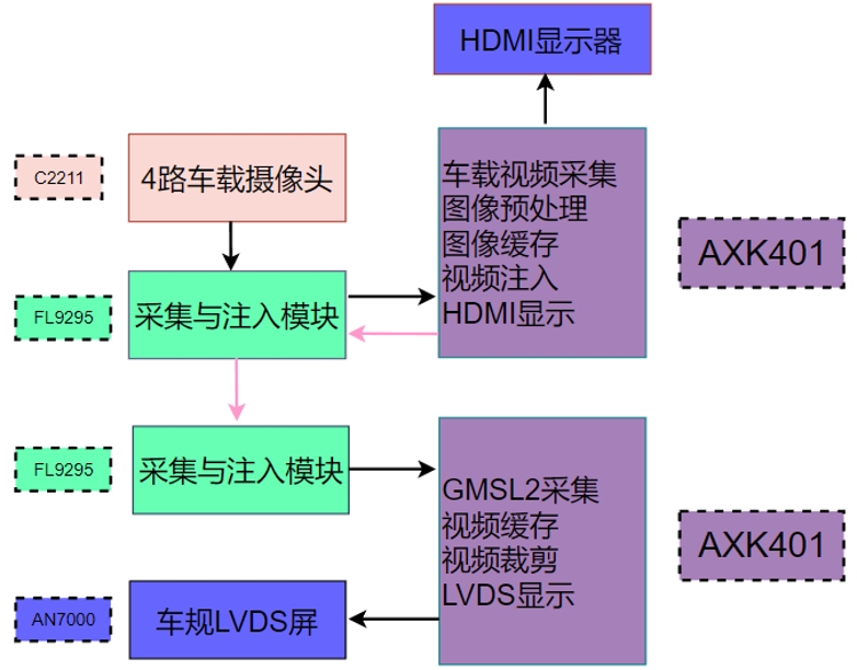 车载视频采集与注入DEMO.jpg