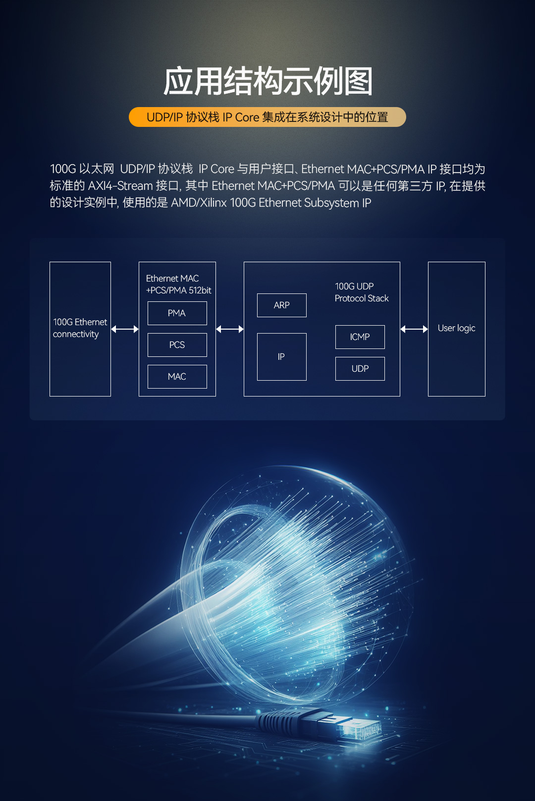 100G-以太网-UDP_IP-IP-core_03.jpg