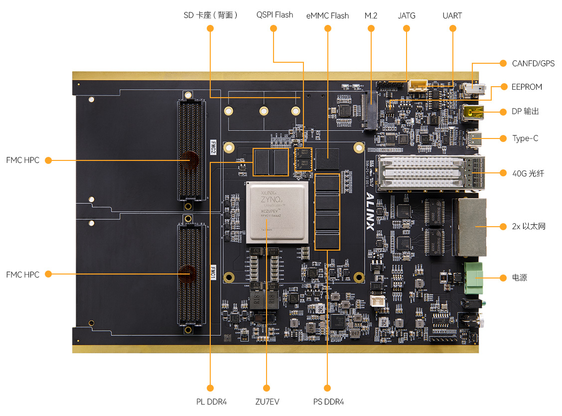 DZ7-Zynq-UltraScale+-MPSoC-XCZU7EV开发板接口图1.jpg