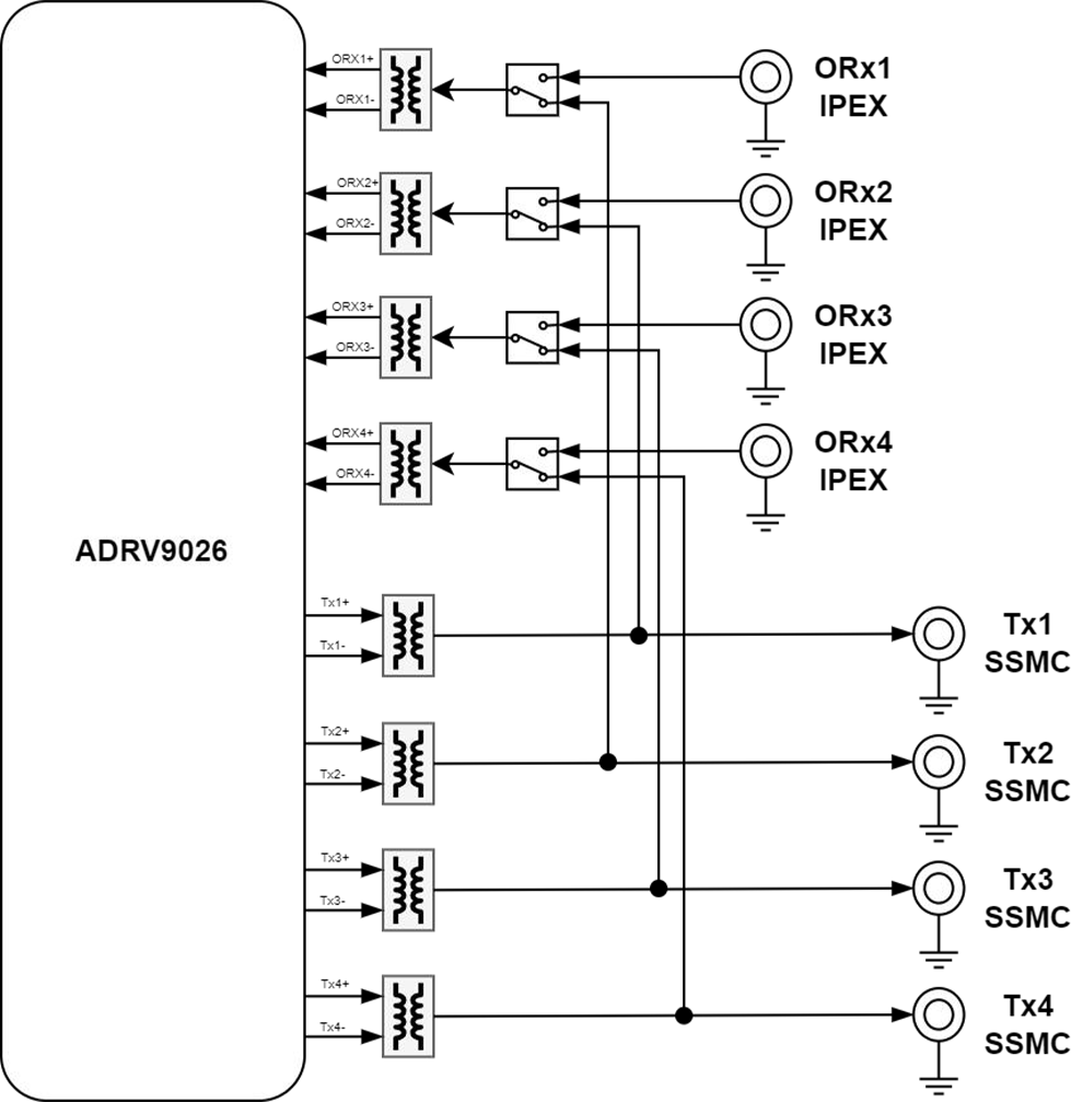 FH9600观测校准反馈链路.png