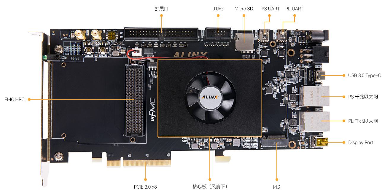 Xilinx-Zynq-UltraScale+-MPSoC-PCIE-FPGA-XCZU7EV-Z7-P开发板详情接口.jpg