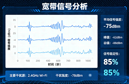 宽带信号分析.jpg