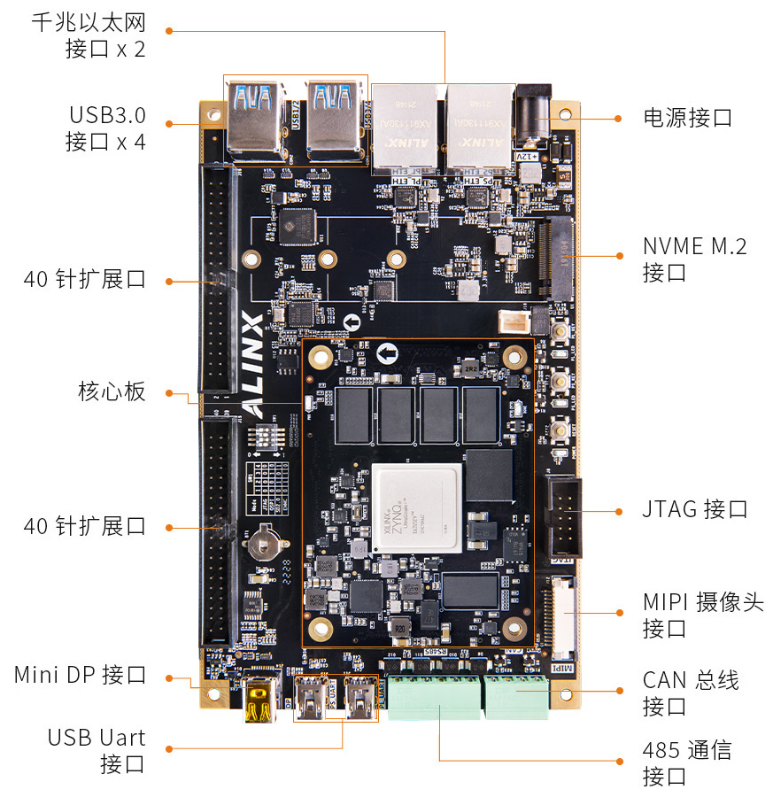 AXU3EG接口展示.jpg AXU3EG接口展示.jpg